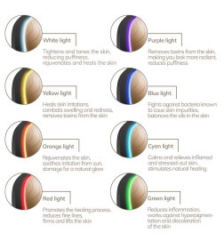 SONIC WARM & COOL MASK | 9 IN 1 TOOLS